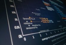 system analysis report summary